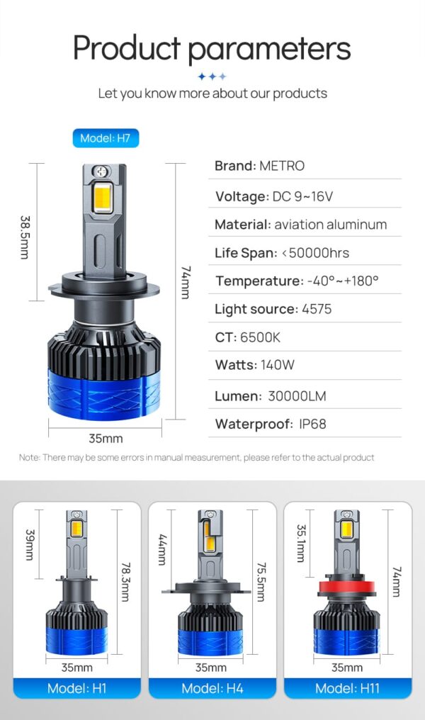 Metro Tech-TRI COLOR - 140W All Model With 2 Years Warranty - 30000LM Best Cool White LED Headlight & Fog Light For Car - Image 7