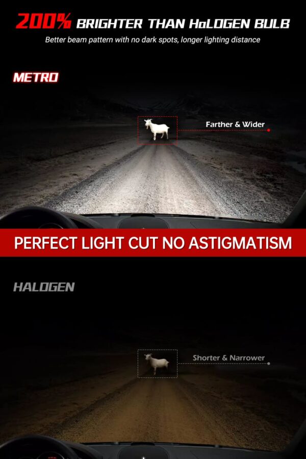 Metro Tech-M8 PRO - 195W All Model With 2 Years Warranty - 25000LM Best Cool White LED Headlight & Fog Light For Car - Image 6